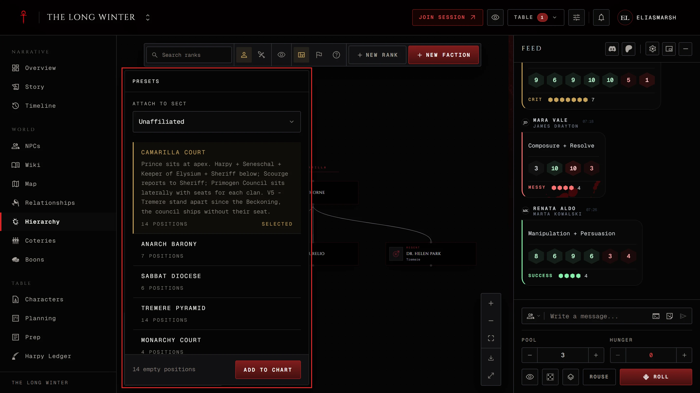 The Presets panel open beside the chart with the Camarilla Court picked